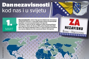 Infografika - Dan nezavisnosti