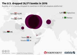 Barak Obama u protekloj godini odobrio bombardiranje s 26.171 bombi